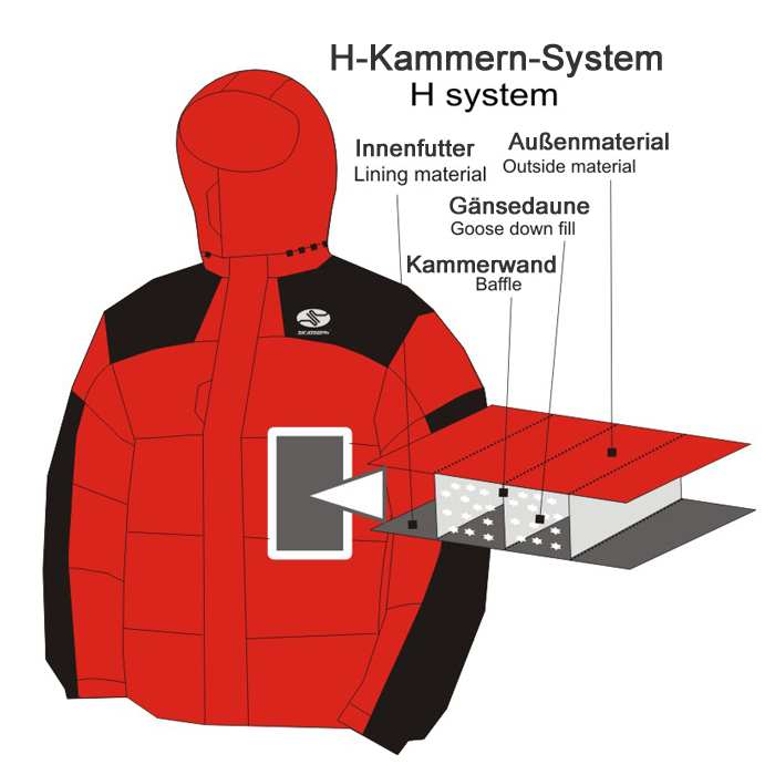 8000 II